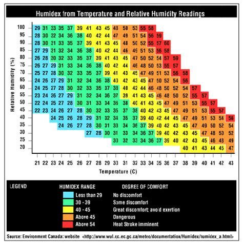 reading chart for moisture meter